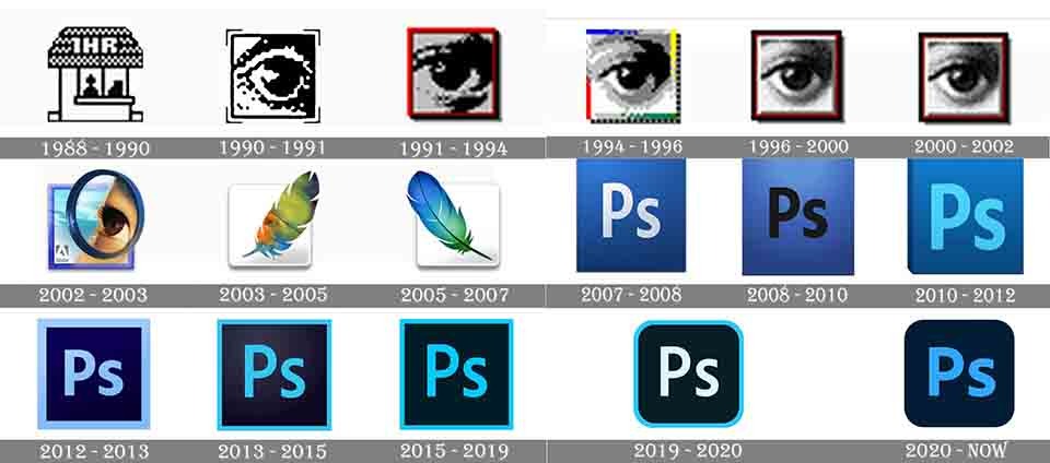 What is the History of Photoshop and its Origin
