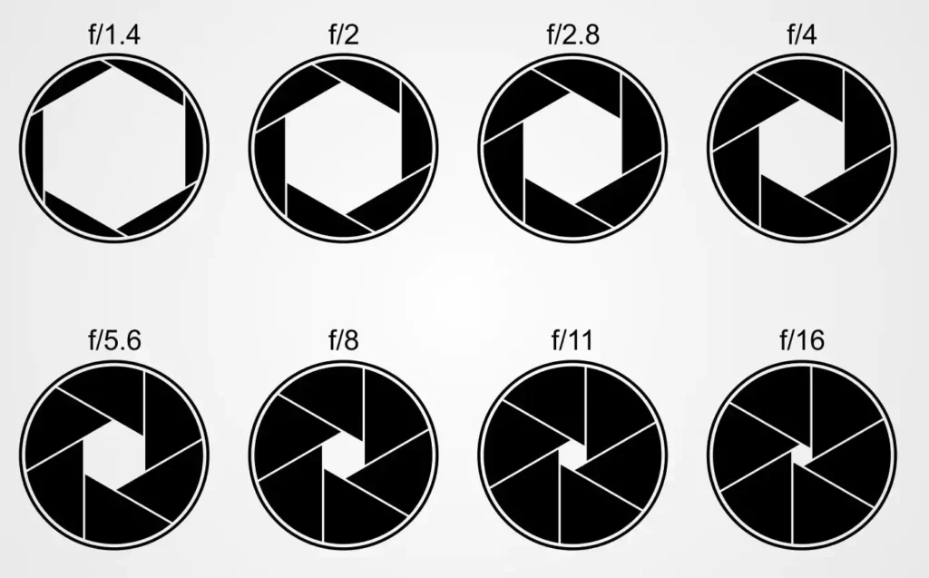 camera aperture
