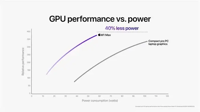 photo editing performance m1 max