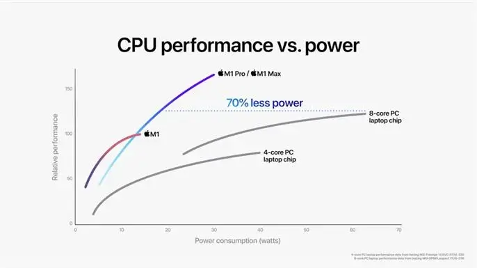 photo editing performance m1 pro
