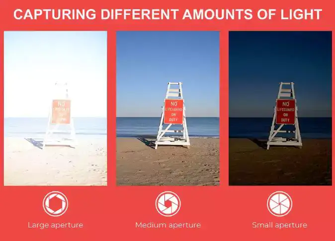 use of aperture in an image
