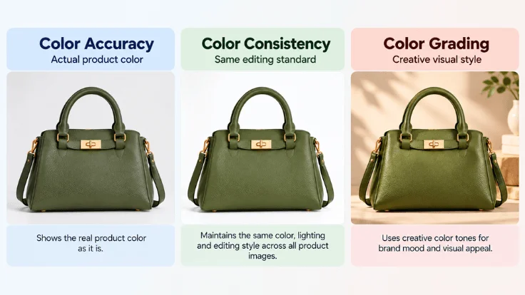 Comparison of color accuracy, color consistency, and color grading for ecommerce