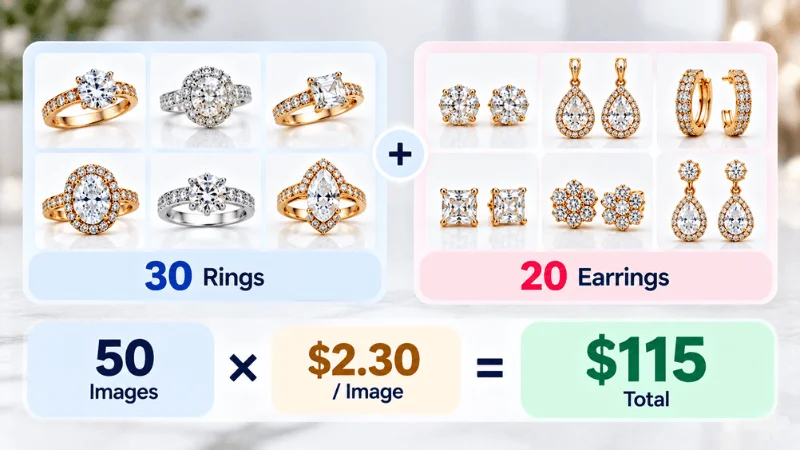 Jewelry photo editing cost calculation for 50 images at $2.30 each