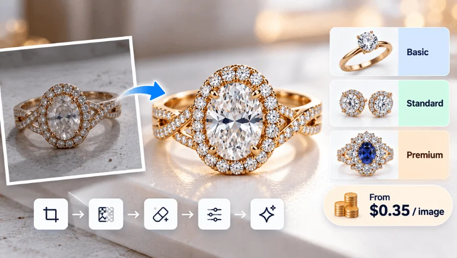 Jewelry Photo Editing Service Cost & Pricing Guide