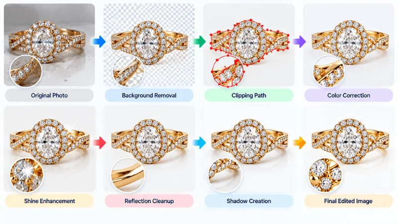 Jewelry photo editing services including clipping color correction and retouching