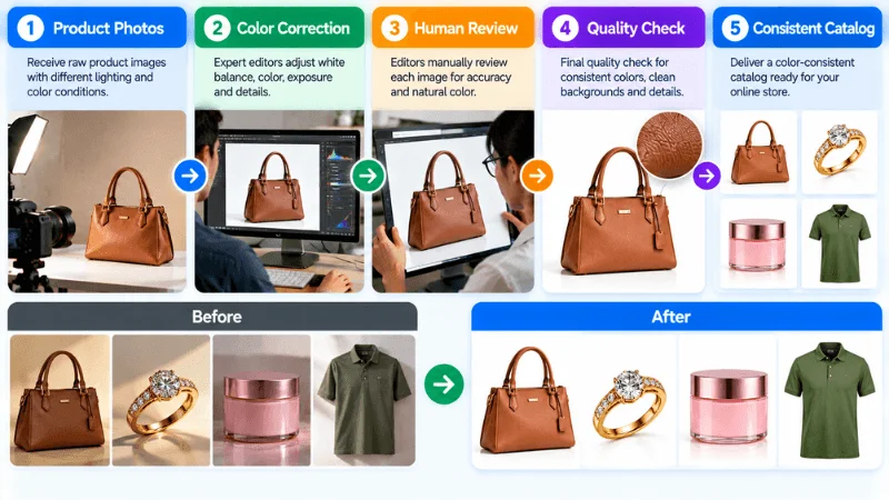 Professional ecommerce color correction workflow for product catalogs