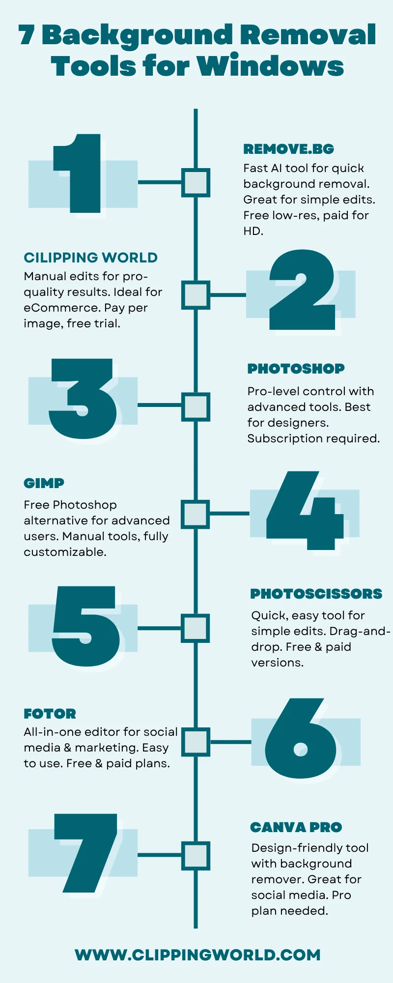 7 background removal tools for windows infographics