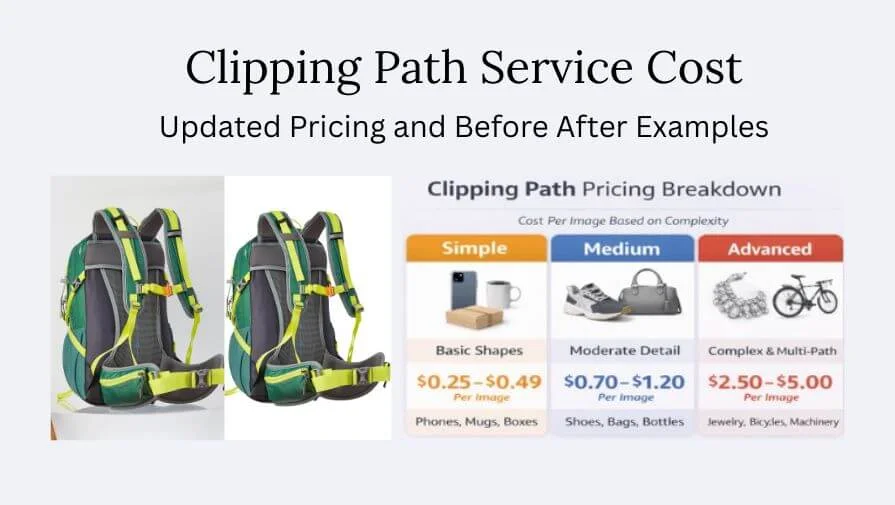 Clipping path service cost in 2026 with before and after image and pricing examples