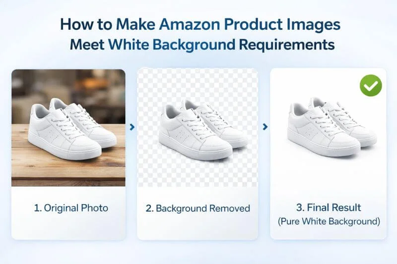 Step-by-step process of removing background for Amazon product image using manual editing