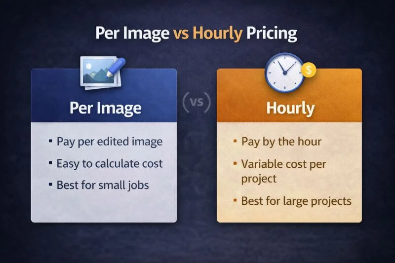 Per image and hourly pricing comparison for image editing projects