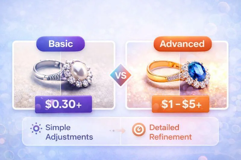 Photo color correction cost comparison showing basic vs advanced editing pricing per image