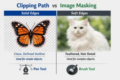 Clipping path vs image masking example showing solid edges for clipping path and soft hair edges for image masking