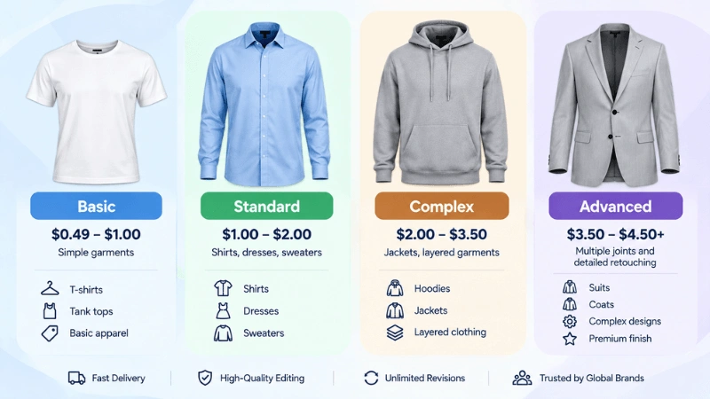 Clipping World ghost mannequin service pricing