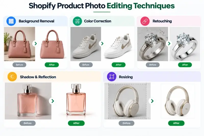 Shopify Product Photo Editing Techniques