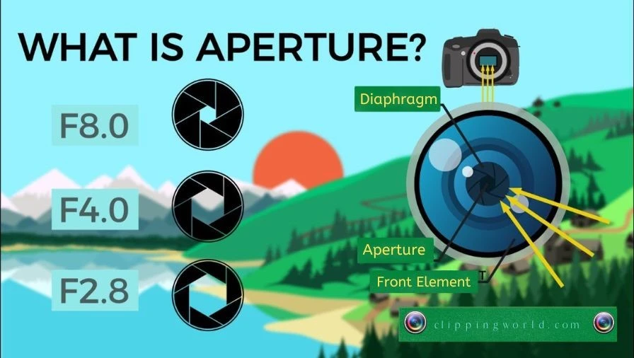 camera aperture in photography